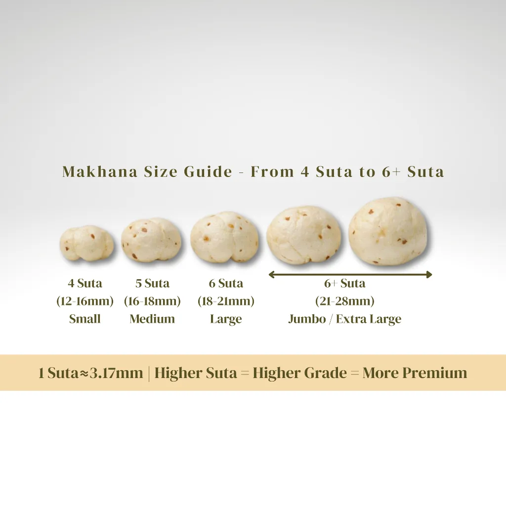 Makhana Size Guide.webp